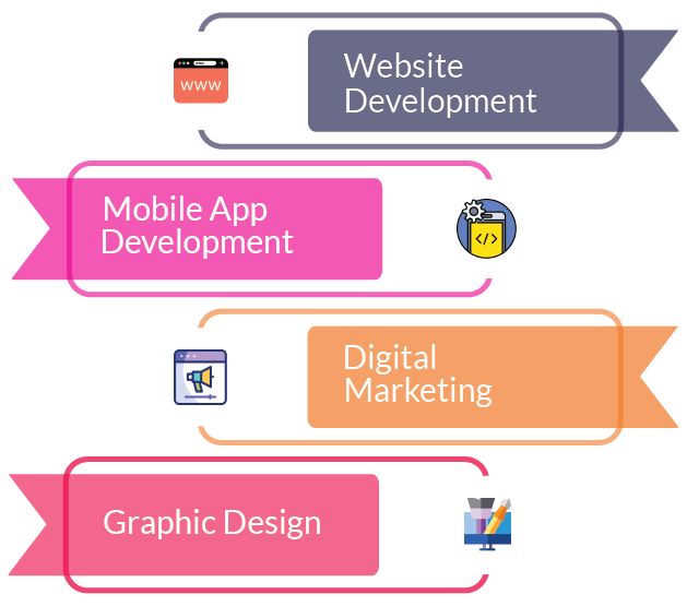 List of different website design services of a custom website development company