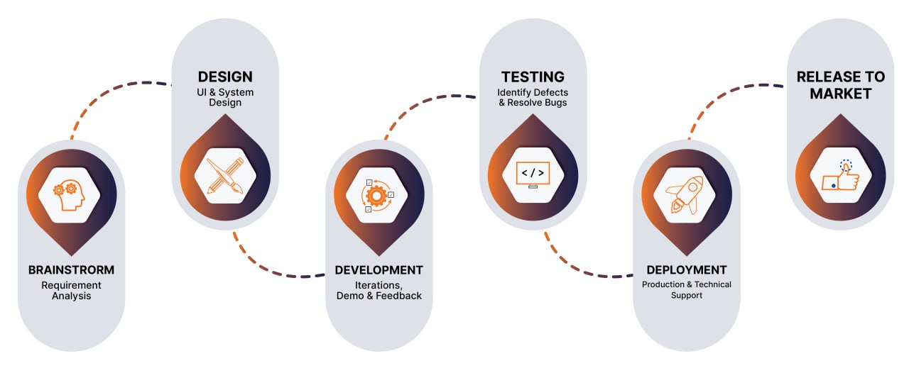 Web development | Digital marketing | Mobile app development | Reactjs Developer